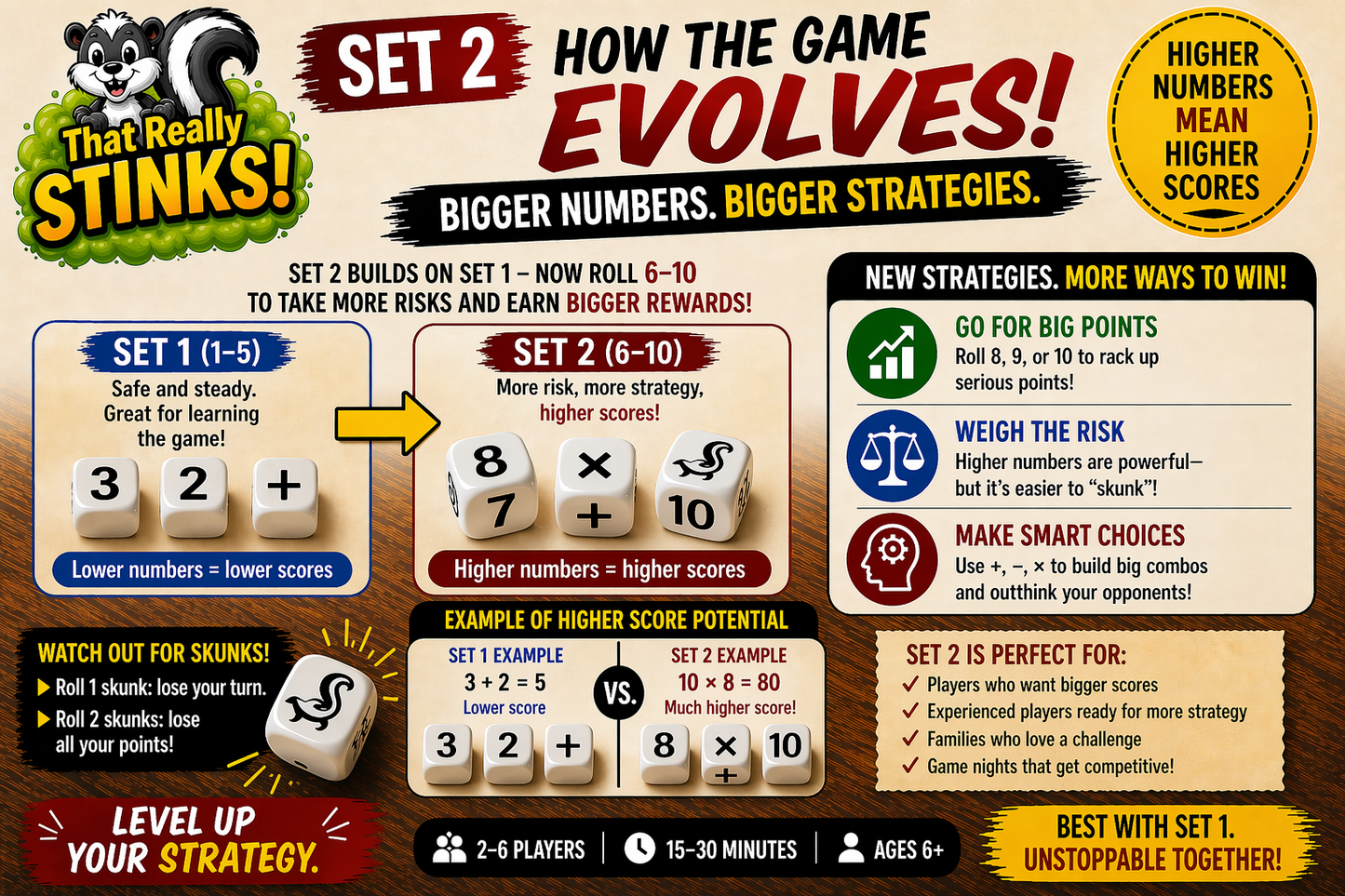 THAT REALLY STINKS!  - Set 2